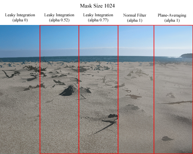 Comparison of filtering results on the sand texture image, at a mask size of 1024 and varying values of the alpha parameter. The plane-averaging filter is also included. (All filters used gamma = 0)